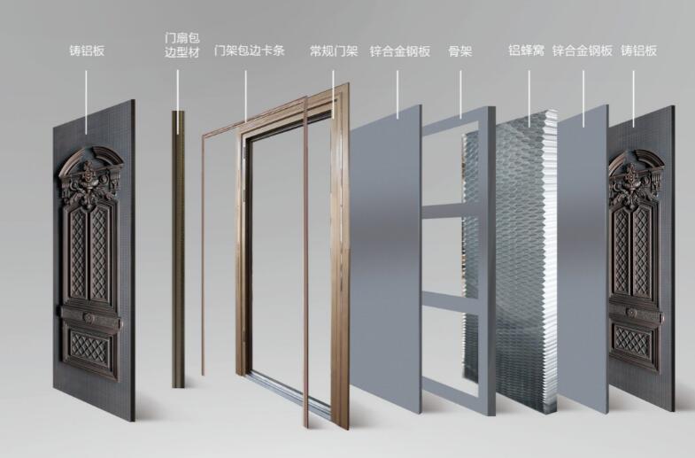 剖析鑄鋁門結(jié)構(gòu)，詳解什么是鑄鋁門